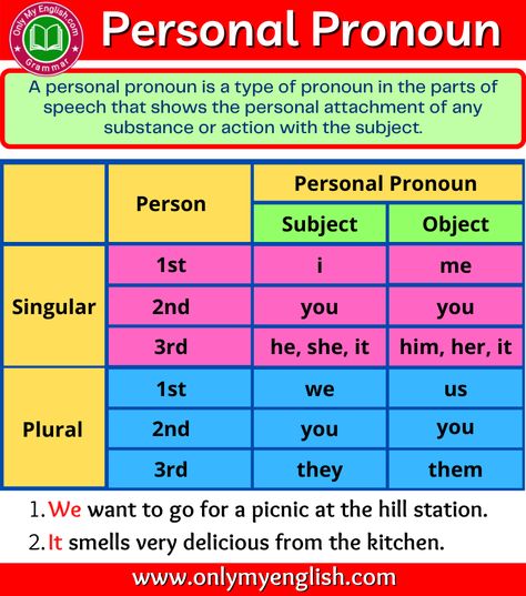 Personal Pronoun: Definition, Types, Examples & list Pronoun Definition, Pronoun Grammar, Personal Pronoun, English Pronouns, Personal Pronouns Worksheets, Grammar Notes, English Grammar Notes, English Grammar Exercises, English Grammar Rules