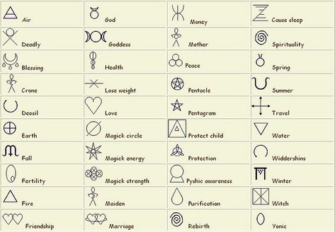 Wiccan Symbols | An Everyday Witch's Point of View Witch Protection Symbols, Wiccan Runes, Pagan Tattoo, Witch Symbols, Wiccan Tattoos, Inca Tattoo, Mayan Symbols, Petit Tattoo, Magick Symbols