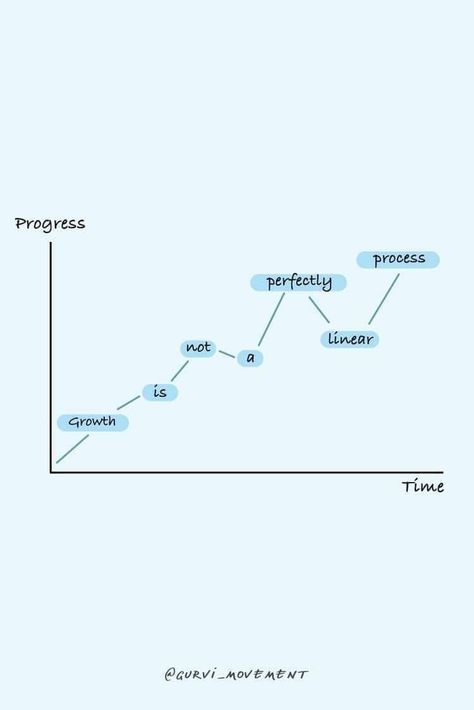 Life Is Not Linear, Progress Is Not Linear Wallpaper, Success Is Not Linear, Growth Isnt Linear, Progress Isnt Linear, Not Linear, Career Quotes Women, Progress Is Not Linear, Small Progress Is Still Progress