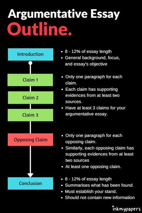 How to Write Argumentative Essay: We analysed 374 Distinction Essays ... How To Write Argumentative Essay, Argumentive Essay Outline, Types Of Essays Writing, How To Argue, Argumentive Essay, Argumentative Essay Examples, Writing Argumentative Essays, Argumentative Essay Outline, Argumentative Essay Topics