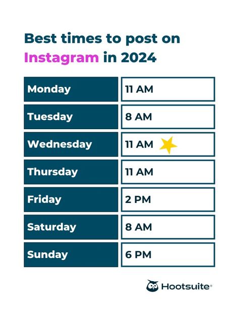 Time To Post On Instagram, To Post On Instagram, Best Time To Post, Craft Booth, Social Engagement, Social Media Channels, Social Marketing, Facebook Posts, Post On Instagram