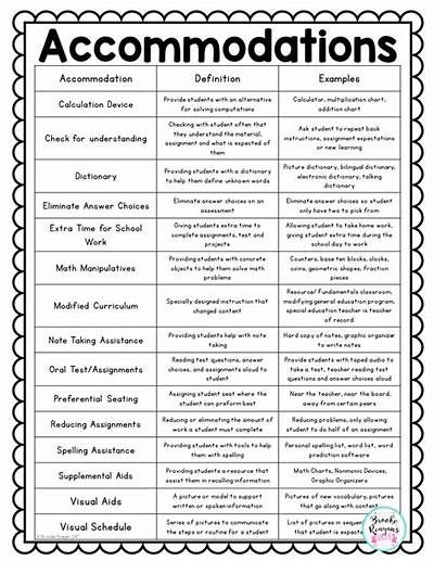 Accommodations for Special Education Education meducation in 2020 (With ... Special Education Accommodations, Gamification Education, Special Education Teacher Binder, Planning School, Excel Formulas, Teaching Special Education, Teacher Binder, Special Education Resources, School Calendar