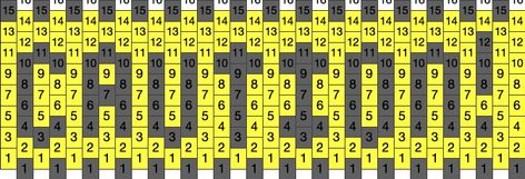 Kandi Flat Panel Pattern, Kandi Patterns Numbered, Kandi Multi Stitch Pattern, Numbered Kandi Patterns, Kandi Patterns With Numbers, Kandi Cuff Patterns With Numbers, Kandi Patterns Templates, Kandi Patterns Cuff, Kandi Cuff Patterns