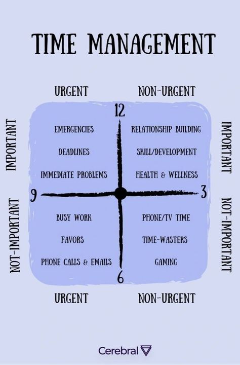 Time Managment Ideas, Planning Tips Time Management, Life Schedule Time Management, Priorities Example, Task Completion Chart, Business Time Management, How To Improve Time Management Skills, How To Learn Time Management, Mind Management Not Time Management