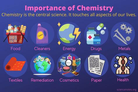 Why Study Chemistry? Importance of Chemistry Chemistry In Daily Life Poster, Chemistry In Daily Life, Chemistry In Everyday Life, I Have To Study, Learn Chemistry, Chemistry Help, Lab Decor, Chemistry Between Two People, Abdominal Pain Relief