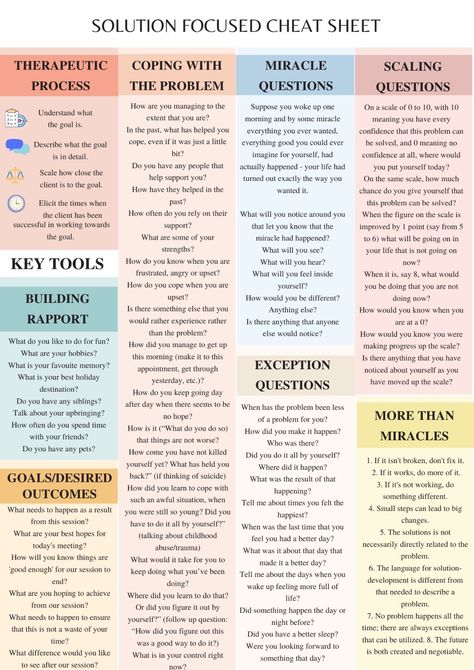 Therapy Cheat Sheet, Psychology Tools, Counselling Tools, Psychology Resources, Solution Focused Therapy, Counseling Techniques, Counseling Tools, Cbt Therapy, Dbt Skills