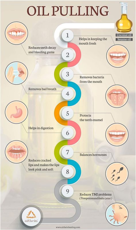 Oil Pulling For Teeth, Benefits Of Oil Pulling, Oil Pulling Benefits, Coconut Health Benefits, Stomach Ulcers, Coconut Oil Pulling, Benefits Of Coconut Oil, Oil Pulling, Dental Surgery