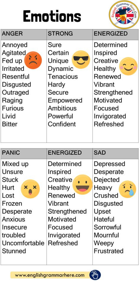 Emotions List, Emotions Vocabulary, Feeling Words, Emotional Vocabulary, Feeling Words List, Emotion Words, Words List, Teaching English Grammar, English Vocab