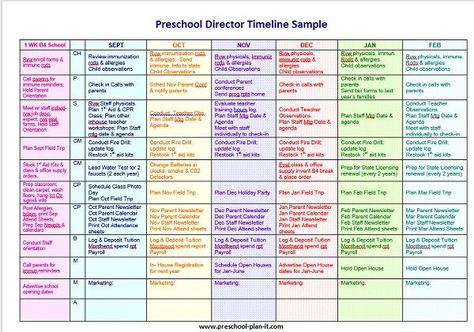 A timeline for the year is a must for any preschool Director, Administrator or Owner.  Preschool Plan It shows you how to set one up and use it to manage your time! Childcare Director, Daycare Director, Daycare Business Plan, Instructional Leadership, Preschool Director, Starting A Daycare, Daycare Forms, Staff Development, Preschool Planning