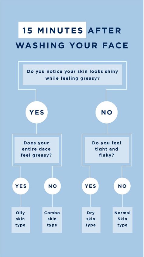 Skin Type test How To Know What Your Skin Type Is, Skin Types Test, How To Know What Skin Type You Have, How To Know Your Skin Type Test, How To Tell Your Skin Type, How To Find Skin Types, How To Find Out Your Skin Type, How To Know Your Skin Type, What Is My Skin Type