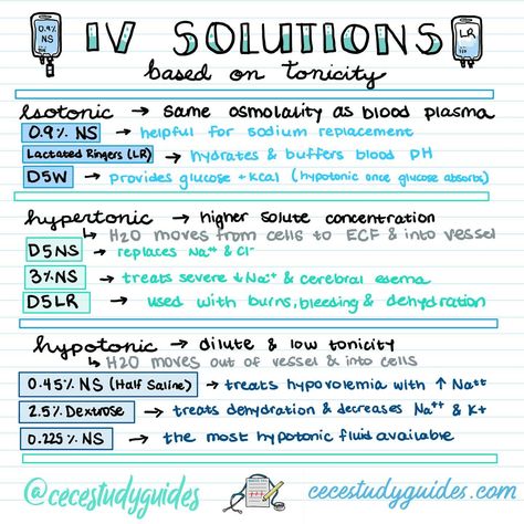 IV solutions 💉💉���💉 Pharmacy Notes, Nursing Iv, Nursing School Organization, Iv Solutions, Nurse Skills, Nurse Educator, Nurse Study, Nursing Cheat, Nursing School Essential