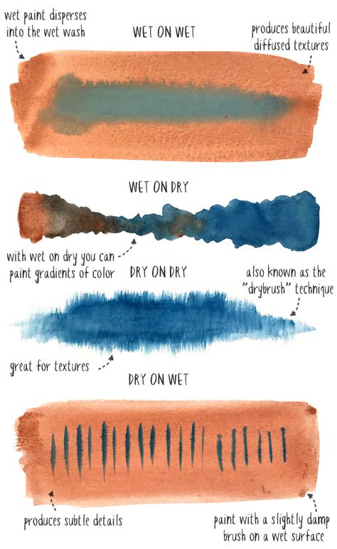 Watercolor Cheat Sheet, Using Watercolor Paint, Watercolor Paint Techniques, How To Watercolor Paint Beginner, How To Water Paint, Learning To Paint Beginners, Things To Watercolor Paint, How To Use Watercolor Paint, Cute Watercolor Doodles