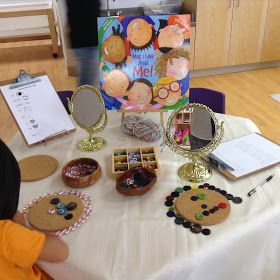 we set up a provocation or invitation to learn "about me." All About Me Eyfs, All About Me Preschool Theme, Me Preschool Theme, Inquiry Learning, Reggio Classroom, All About Me Preschool, All About Me Activities, About Me Activities, Inquiry Based Learning