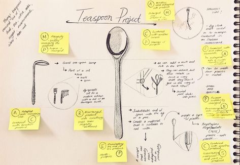 SCAMPER Method – Teaspoon Challenge – Ashley's Reflected Journal Scamper Design Ideas Creative, Scamper Design Ideas, Learning Diary, Coffee At Work, Gifted Learners, Op Art Lessons, Ideation Process, Creative Exercises, Fashion Magazine Design