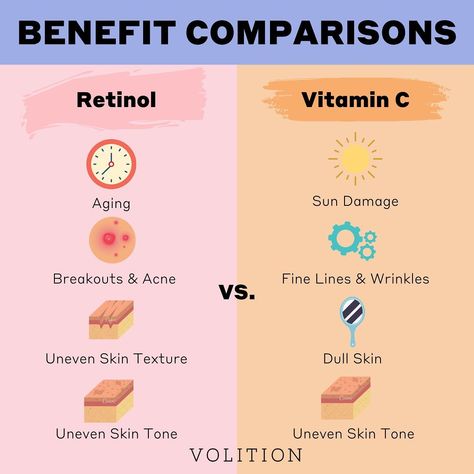 Retinol Vs Vitamin C, What Is Vitamin C Serum Good For, Serum For Textured Skin, Vitamin C Oil For Face Benefits, Types Of Retinol, Vitamin C Skincare Routine, Vitamin C Skin Benefits, Benefits Of Retinol For Skin, Vitamin C Serum Before And After