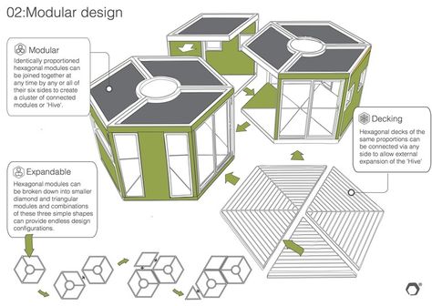 George Clarke Amazing Spaces, Hexagon House, Le Corbusier Architecture, Bauhaus Architecture, Modular Housing, Stairs Architecture, Exhibition Stand Design, Tiny House Movement, Amazing Spaces