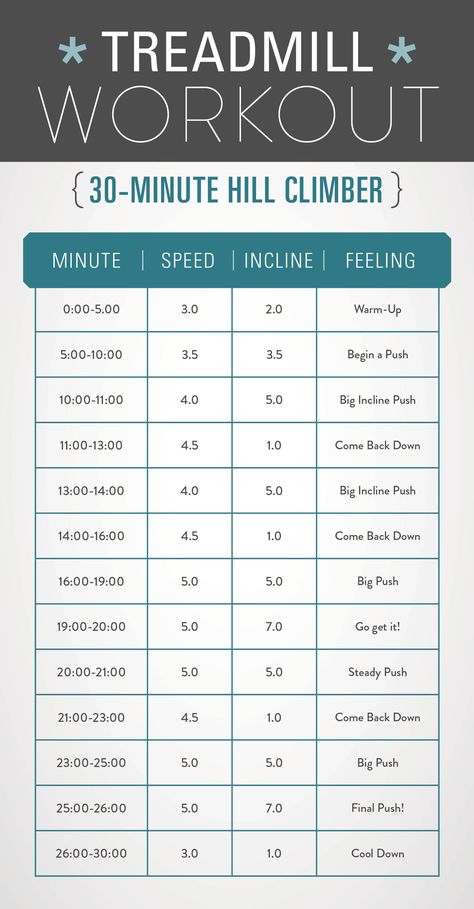 20 Minute Treadmill Workout, Best Treadmill Workout, Hiit Workout Videos, Good Treadmills, Build Muscle Mass, Treadmill Workouts, Treadmill Workout, Fitness Video, Fitness Style