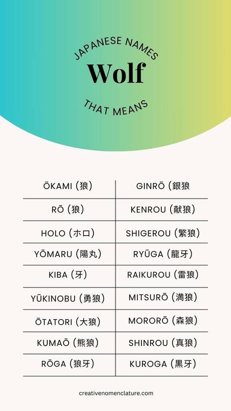 54 Japanese Names Meaning Wolf - Creative Nomenclature Wolf In Japanese, Names Meaning Wolf, Names That Mean Wolf, Japanese Male Names, Wolf Names, Japanese Names And Meanings, Boy Name Meanings, Names Meaning, Middle Names For Girls