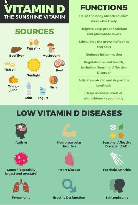 Vitamin D Benefits, Benefits Of Vitamin D, Cleaning Your Colon, Low Estrogen Symptoms, Immune Boosting Foods, Vitamin B12 Deficiency, Low Estrogen, Vitamin D Deficiency, Beef Liver