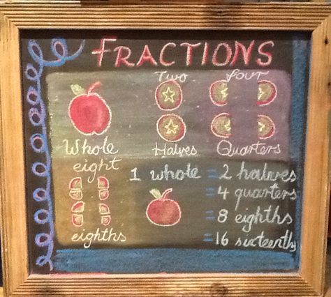 Waldorf grade 4 fractions Waldorf Fractions, Grade 4 Fractions, Fourth Grade Classroom, Waldorf Lessons, 4th Grade Fractions, Waldorf Math, Waldorf Curriculum, Waldorf Teaching, Steiner Waldorf