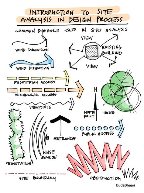 If you want the service, send me a message here, or contact me at the link Site Planning Concepts, Sketch Site Analysis, Site Analysis Interior Architecture, Urban Design Bubble Diagram, Architecture Inspo Board, Site Analysis Sketches Architecture, Urban Planning Site Analysis, Landscape Symbols Architecture, Site Concept Diagram