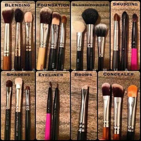 Brush etiquette Kuas Makeup, Maquillage On Fleek, Brush Guide, Alat Makeup, Makeup Brushes Guide, Makeup Powder, Makeup 101, Best Makeup Brushes, Beauty Make-up