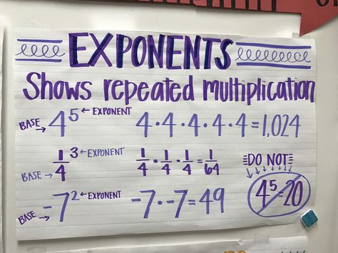 6th grade math anchor charts  Exponents, multiplication, math, exponents anchor chart Square Root Anchor Chart, Math Notes 6th Grade, Fun Ways To Teach Exponents, Exponent Anchor Chart, Laws Of Exponents Anchor Chart, Powers And Exponents Anchor Chart, 6th Grade Anchor Charts, 5th Grade Math Anchor Charts, 7th Grade Math Anchor Charts