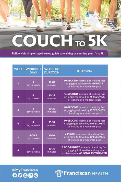 Admit it. You have always wanted to try a 5K. Well, now is your chance. Follow this easy step-by-step guide to walking/running your first 5K in six weeks' time. Keep a journal of your 5K workouts, what you've done, and how you felt during and after each workout. 5k Training Plan, First 5k, Walking Plan, 5k Training, Running Plan, Couch To 5k, Running For Beginners, Weekly Workout, Training Plan