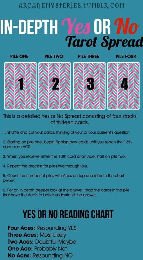 YES/NO Tarot Pile stack Yes Or No Tarot Spread, Tarot Explained, Tarot Layouts, Yes Or No Tarot, Reading Cards, Tarot Reading Spreads, Tarot Cards For Beginners, Learning Tarot Cards, Tarot Guide