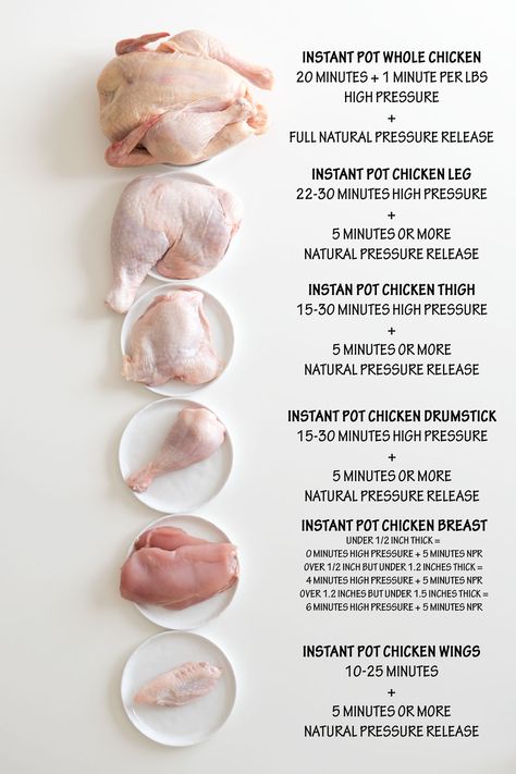 The longest experiment of all times: Instant Pot Chicken. How long to pressure cook a whole chicken, chicken legs, chicken thighs, chicken drumsticks, chicken wings AND chicken breasts. I've got chicken coming out of my ears now! #instantpot #pressurecooking #chicken Chicken Cooking Times, Instant Pot Recipes Chicken, Easy Instant Pot Recipes, Instant Pot Dinner Recipes, Chicken Drumsticks, Instapot Recipes, Chicken Legs, Instant Pot Pressure Cooker, Whole Chicken