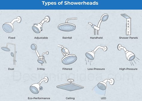 Shower Heads Ideas, Types Of Showers, Shower Head Height, Types Of Showers Bathroom, Shower Head Drawing, Types Of Shower Heads, Height Of Shower Head, How To Draw A Shower Head, Shower Head Opposite Wall