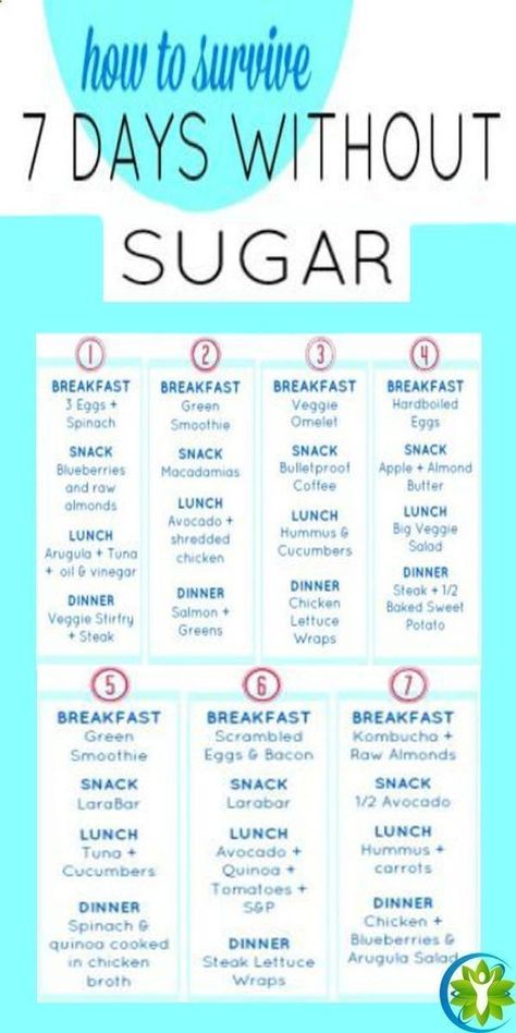 Blueberry Snacks, Fat Burning Meal Plan, Detox Kur, Veggie Breakfast, Baking Soda Beauty Uses, Resep Diet, Low Carb Diets, Fat Loss Program, Spinach Smoothie