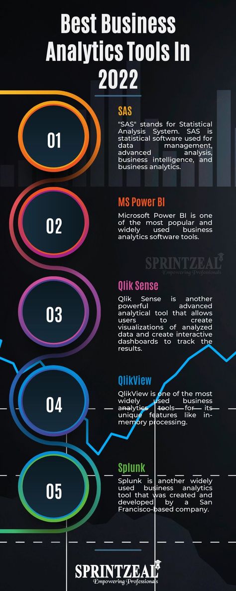 Top Business Analytics Tools In 2022 Data Analytics Infographic, Business Analyst Tools, Data Analytics Design, Programming Tips, Business Intelligence Analyst, Data Analysis Tools, Interactive Dashboard, Business Analytics, Analytics Dashboard