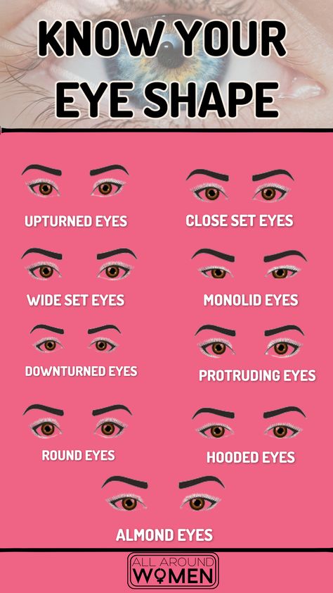 Eye-shape, eyes, Eye Shape Chart, Protruding Eyes, Monolid Eyes, Wide Set Eyes, Almond Eyes, Types Of Eyes, Round Eyes, Hooded Eyes, Eye Shape