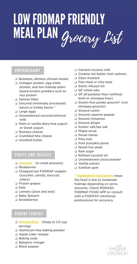 Ibs Meal Plan Fodmap Diet, Low Fodmap Steak Recipes, Easy Low Fodmap Meal Plan, Low Fodmap Restaurant Options, Low Residue Meal Plan, Easy Low Fodmap Breakfast, Fodmap Diet For Beginners Meal Plan, Low Fodmap Meal Prep For The Week, Ibs Grocery List