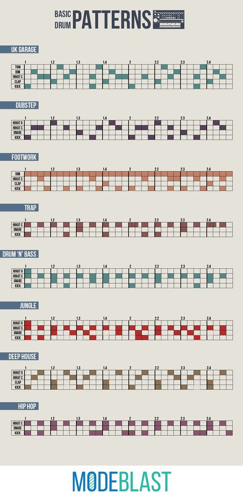 Drum Patterns Cheat Sheet, Fl Studio Tips, Music Infographic, Synth Music, Writing Songs Inspiration, Music Basics, Music Engineers, Learn Music Theory, Music Theory Lessons