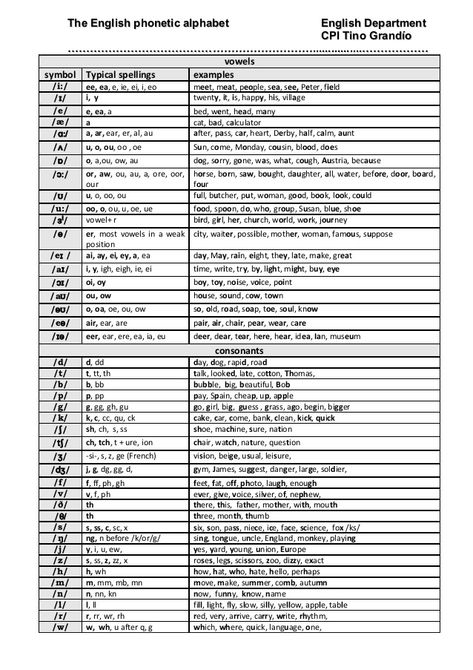 Phonetic Alphabet English, French Phonetics, English Phonetics, Phonetics English Rules, English Phonetic Alphabet, Phonetic Chart, Phonetics English, Phonetic Alphabet, Abc Phonics