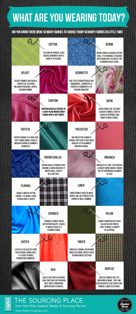 What are you wearing today? | Visual.ly Fabric Vocabulary, Fabrics And Textiles Fashion, Fashion Terminology, Fashion Design Inspiration, Dresses Patterns, Fashion Infographic, Broadcloth Fabric, Výtvarné Reference, Inspiration Nature