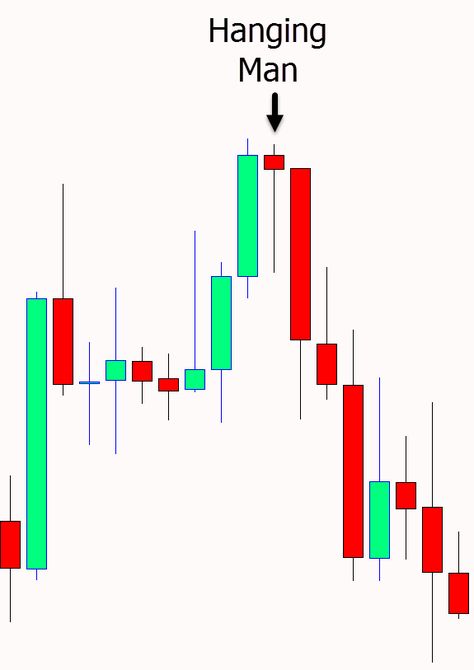 Chart Candlestick, Trading Candlestick Patterns Charts, Stock Market Candlestick Pattern, Candlestick Chart Patterns Hd, Japanese Candlesticks Patterns, Money Images Cash Indian, Chart Patterns Trading Pdf, Candle Stick Patterns, Online Stock Trading