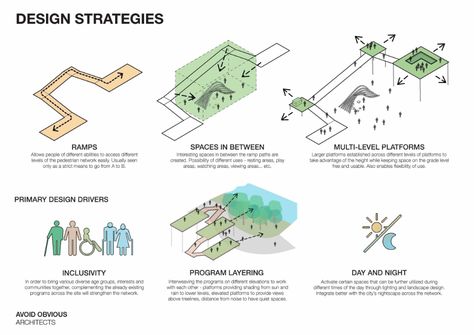 The Interface - Avoid Obvious Architects Architecture Concept Diagram Ideas, Urban Design Concept Diagram, Design Strategy Architecture, Urban Concept Diagram, Architect Diagram, Concept Diagram Architecture Ideas, Nature Architecture Concept, Design Concept Diagram, Architecture Concept Ideas