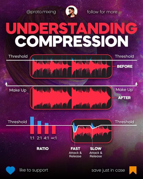 Vocal Mixing, Frequency Chart, Music Production Tips, Storytelling Ideas, Music Hacks, Music Basics, Music Engineers, Sound Engineering, Learn Music Theory