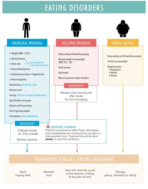 Psychiatry Notes, Mental Health Nursing Notes, Psychiatric Nursing Notes, Pharmacology Psych Meds, Psych Nursing Notes, Psychiatric Terminology, Psych Nursing Cheat Sheets, Psychology Nurse, Psych Meds Nursing Cheat Sheets