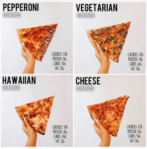 Pizza Calories, Cookies Banane, Food Calorie Chart, Calorie Chart, Veggie Pizza, Vegetarian Pizza, Diet Breakfast, Pizza Place, Daily Goals