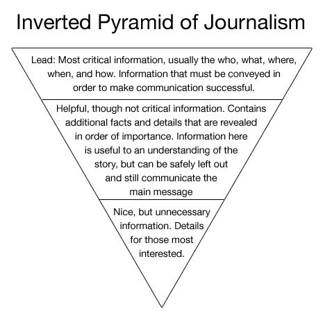 Inverted pyramid #journalism. Inverted Pyramid Journalism, Journalism Ideas Creative, Journalism Aesthetic Student, Journalism Aesthetic Writing, Investigative Journalist Aesthetic, Journalism Projects, Journalism Student Aesthetic, Journalism Portfolio, Journalism Tips