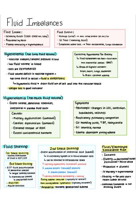 Electrolyte Balance Nursing, Fluid And Electrolyte Imbalances, Fluid And Electrolytes Nursing Notes, Fluid Electrolyte Balance Nursing, Fluid Imbalances Nursing, Fluid Overload Nursing, Hypovolemia Vs Hypervolemia, Fluid And Electrolytes Nursing Mnemonics, Fluid Volume Deficit Nursing