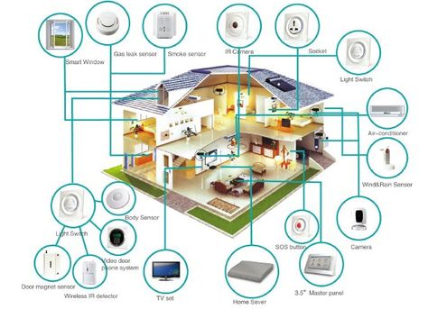 Products like Nest’s Internet-connected ‘learning thermostat’ and similar remote-control lighting and appliance controllers have given… Smart Houses, Smart Home Control, Home Automation System, Function Room, Smart Home Automation, Smart Home Technology, Home Technology, House System, Digital Learning