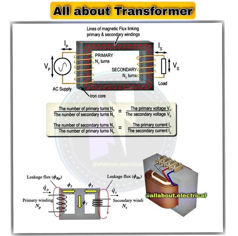 Transformer Electromagnetic Induction, Alternating Current, Transformers Design, Electronics Mini Projects, Magnetic Field, Radio Frequency, Step Up, Biology, Transformers