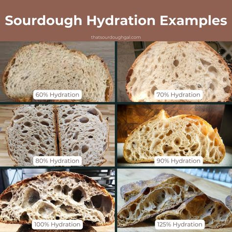 Hydration is relative to the ratio of flour and water used. If I use 1,000 grams of bread flour and 700 grams of water, my dough's hydration is 70%. But why does that matter? And what hydration percentage do you want? In general, the higher the hydration, the more open the crumb, but high-hydration doughs are really hard to handle. Ciabatta is the perfect example of a high-hydration dough. It typically is around 100% hydration, and it's really hard to work with because it's so sticky. Hence... Low Hydration Sourdough Bread, Sourdough Hydration Chart, High Hydration Sourdough Bread, Sourdough Hydration, Sourdough Proofing, Sourdough Bread Recipes, Discard Recipe, Sourdough Recipe, Sourdough Starter Discard Recipe