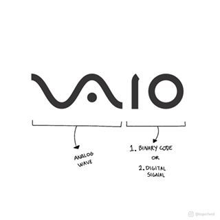 VAIO - The meaning behind VAIO's logo represents both analog and digital technologies in its products. The letters “VA” resembles an analog wave, in addition, “IO” retracts the numbers 1 and 0, from a digital signal or binary code..➡️Follow @spaceguyco and check out our logo designs!.Need a logo that matches your brand?Send us an e-mail or message us!📩hello@spaceguydesignco.com.#logo #vaio #wave #logoinspirations #logolearn #logotype #brand #identity #marketing #graphicdesign #creative Logo Library, Logo Sound, Logo Communication, Logo Meaning, Pr Ideas, Logos Meaning, Typo Logo Design, Adobe Illustration, Inspiration Logo Design