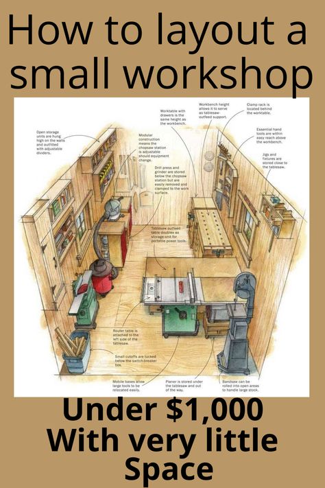 Woodworking Workshop Layout, Outdoor Woodworking Plans, Garage Workbench Plans, Garage Workshop Layout, Workshop Layout, Workbench Plans Diy, Diy Handyman, Garage Organization Diy, Woodworking Shop Layout